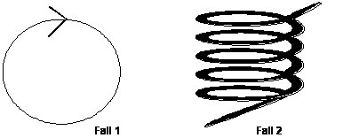 Kreis - Spirale