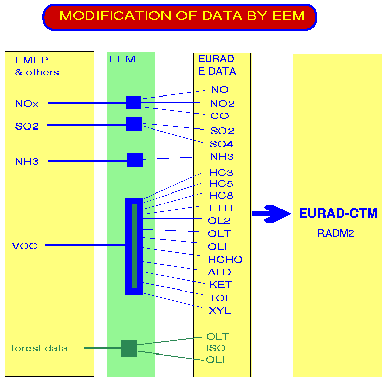 EEM-Diagram