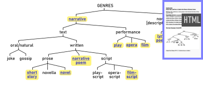 stanzel theory of narrative pdf