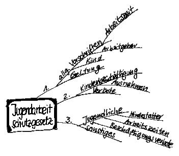 die Fischgrätenmethode