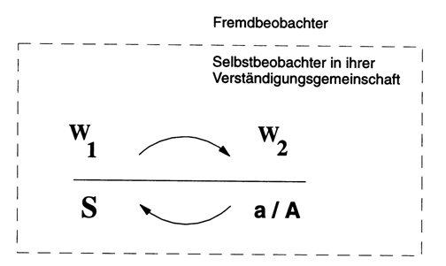 bild_IV_4.2.e.gif