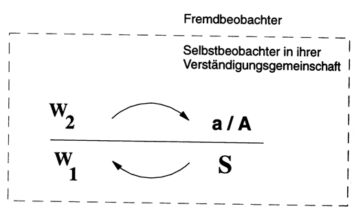 bild_IV_4.2.f.gif