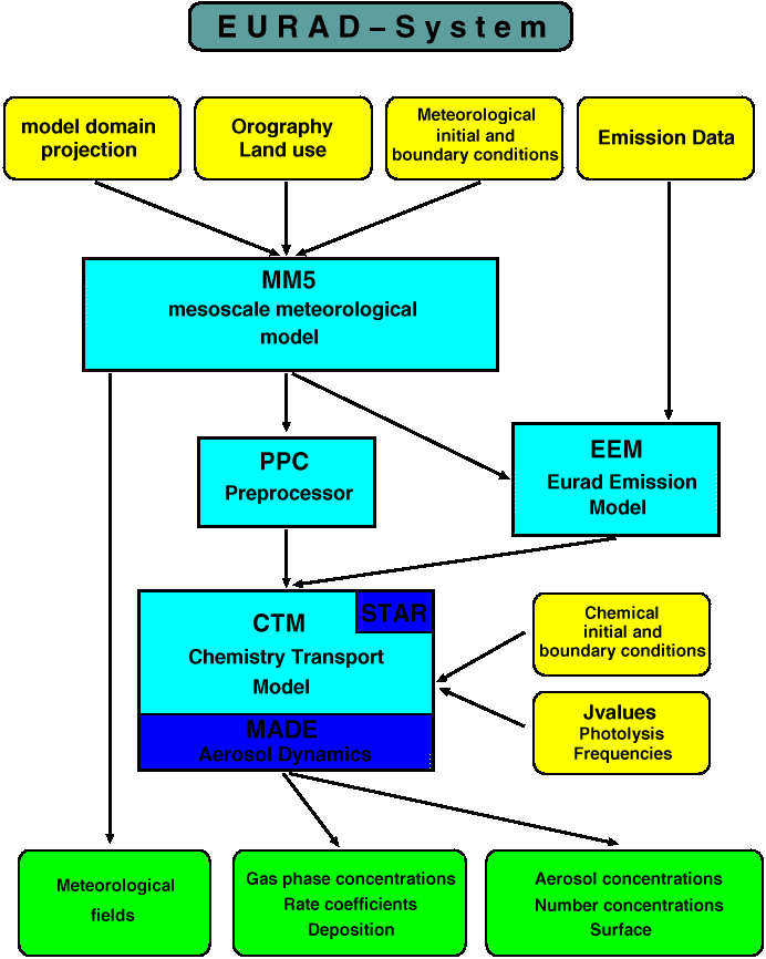 Organigraph