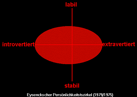 Temperament
