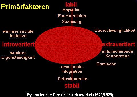 Temperament