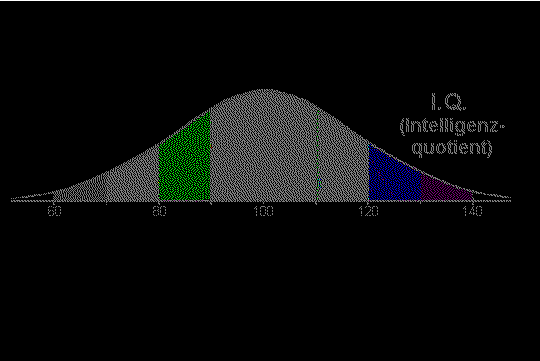 Korrelation Intelligenz - Kreativität?