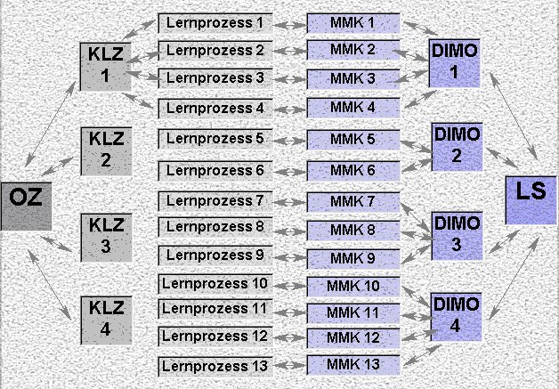 multimediales Lernsystem