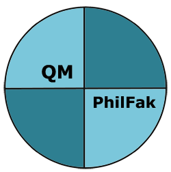 QM PhilFak