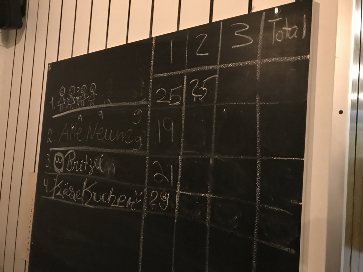 Scoreboard