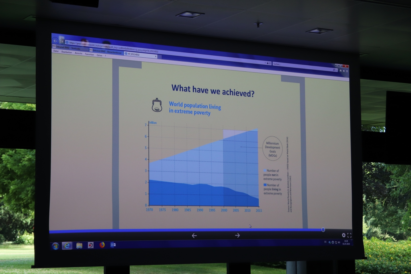 Screen with a graph about the world population living in extreme poverty from 1970 until 2015. It shows the number of people not in extreme poverty and the number of people living in extreme poverty. The first number is going up steadily where the other one is decreasing but not as strong.