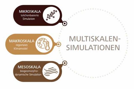 Grafik