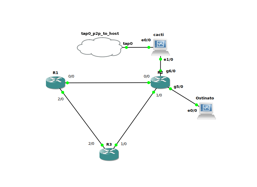 GNS3-screenshot